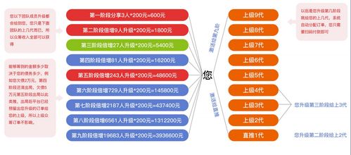 軟件開發中的“有錢還”類應用 機遇與挑戰