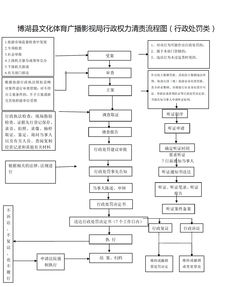 旅行社委托接待違規行為的法律規制與處罰分析